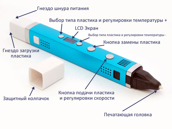 Характеристики 3Д Ручки Myriwell RP100C 