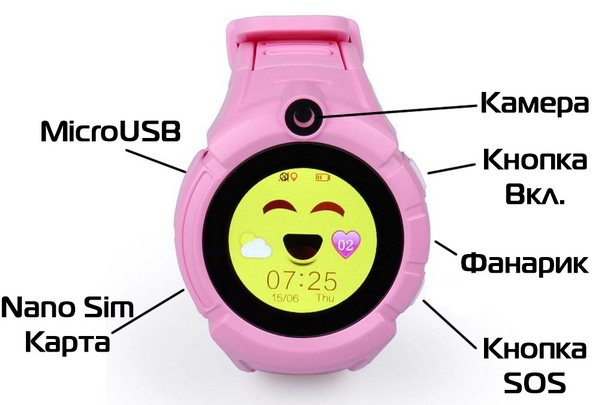 Детские часы Smart Baby Watch Q360 Функции
